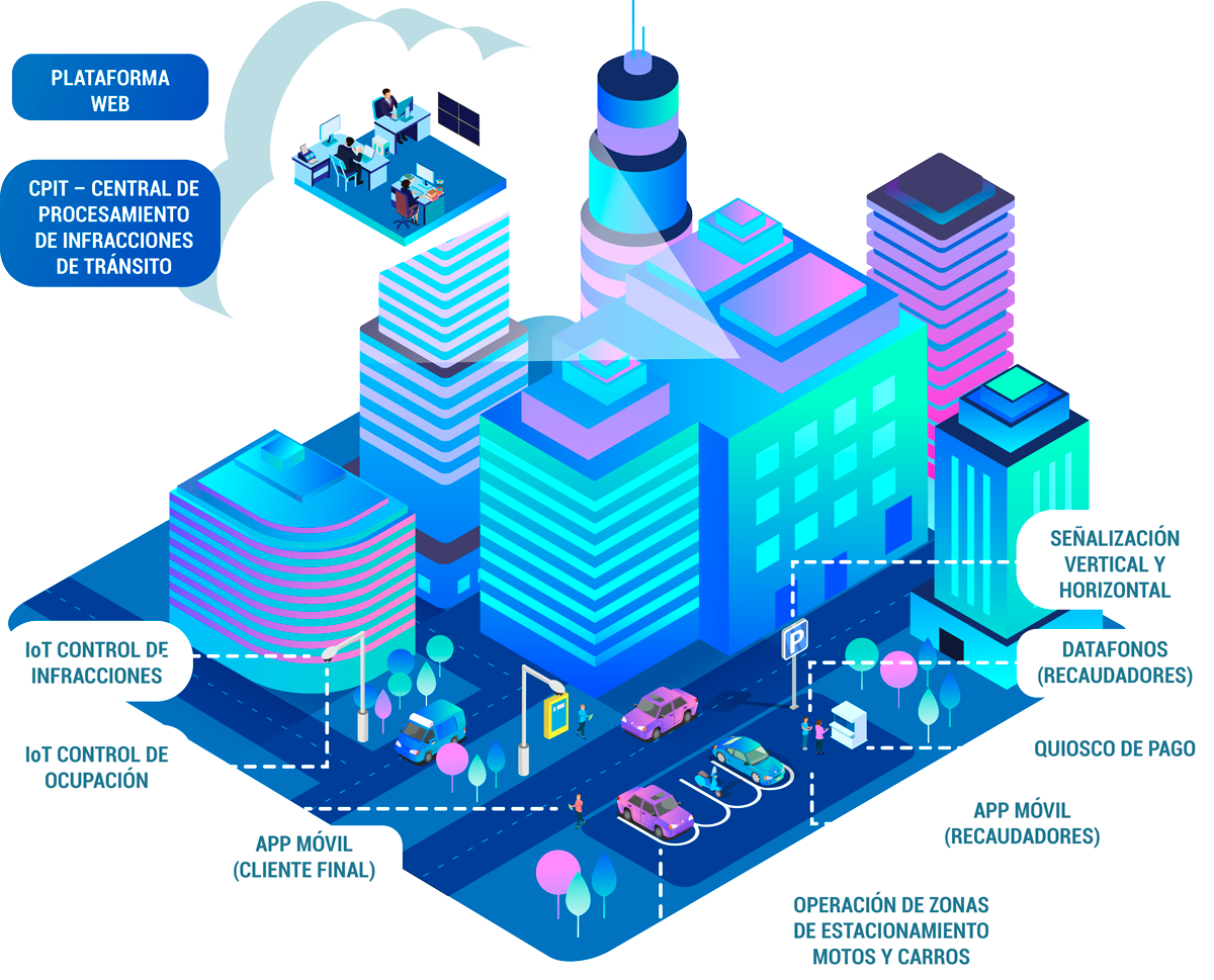 Isipoint-Smart-City